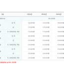 비체팰리스콘도 이미지