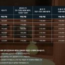 하조대 카라반 이미지