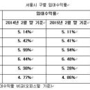 현대썬앤빌 청계 이미지