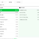 예당 앤 다울 | 블린이 탈출기 | 블로그 시작 2주 차 느낀점, 블로그 조회수 상승