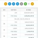 소망복권판매점 이미지