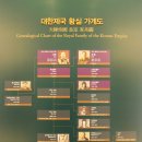 [2011년 12월 왕릉답사] 고종 순종 황제의 어진, 홍유릉 역사 이미지