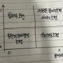 인사,경조 질문 (답변 미완료) 이미지