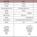 한율세무회계 이미지