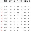 11월 22일의 스포츠 이미지