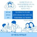 장애자녀의 생애주기에 따른 일상생활 훈련 이미지