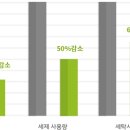 워시맨 이미지