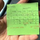 더베스트내과의원 | 중국 주재원 준비리스트 | 비자신청부터 주숙등기까지 두달간의 대장정 기록들