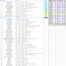 로또 543회차, 1 ~ 2등 당첨판매점; 2등 중복 판매점 이미지