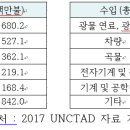 6주차/첨녹과 양다혜/협력국 수혜자 분석 이미지