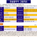 필리아빌딩 이미지