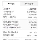 주식회사엘에스씨푸드