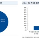 (주)현대바이오랜드