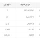 이마트24 진양호점 이미지