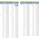 포항cc 야간 라운딩 경상도 오션뷰 골프장