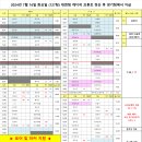 수정본(투라인변경) 2024년 7월 16일 화요일 124팀 (대회 제1경기) 대회팀 캐디피 프론트 정산 후 경기팀에서 지급 이미지