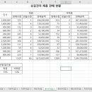 컴퓨터활용능력2급 이미지