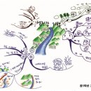 목동마인드맵학원
