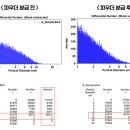 입자의 크기 및 개수 측정 Multisizer 4e (파티클카운터 / Coulter Counter / 쿨터 카운터) 이미지