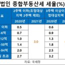 법인이
