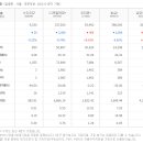 사조오양 임실공장 이미지