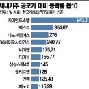 (주)양호 이미지