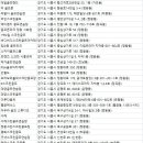 대양스크린골프장 이미지