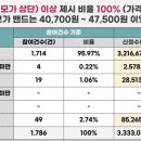 성일에너지 이미지