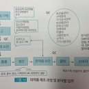 디아이시스템(주) 이미지