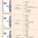 북팩토리에서 신규 고등수학 ＜수능 기출서＞를 오픈하였습니다~ 이미지