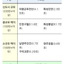 구리교문2.4 티스토리