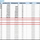 (보험뉴스)단기납 종신보험, 연이자로 따지니 3% 이상... 예적금 금리 하락에 다시 인기 이미지