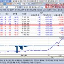 투자경고해제와 향후주가 전망 이미지