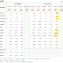 (주)강동레미콘 에이치에스 | 고려시멘트 - 건자재관련주(물류대란, 화물연대파업관련)