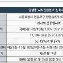 트리플타워C 이미지
