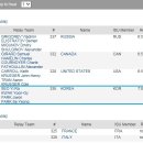 15/16 쇼트트랙 월드컵 5차 남자 계주 5,000m 결승 서이라,곽윤기,박지원,박세영 [독일 드레스덴 2016.02.05(금) ~ 07(일)] 이미지