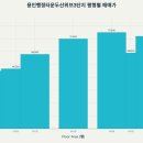 용인행정타운 두산위브3단지 (삼가12통) | 용인행정타운두산위브3단지 매매·전세 시세 분석