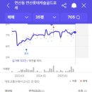 더나인공인중개사사무소 이미지