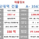 교대 정인빌딩 이미지