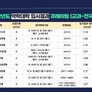 한양대(약학관) 이미지