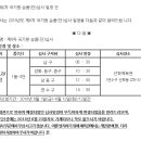 2018년도 제 6 차 국기원 승품.단 심사안내 이미지