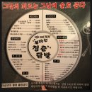 불타는청춘닭발 이미지