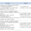 한양대학교(ERICA) 대학원 이미지