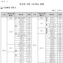서부고등학교 내 | (2025 대구 고입) Ep.5 후기고, 일반고, 외고, 국제고, 자사고