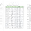 매일이앤씨매일인력