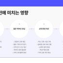 죽산고등학교 이미지