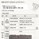 삼보부동산중개사무소 이미지