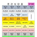 다와푸드 센텀점 이미지