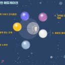 자하연학원 - 고양시 일산동구 일산로 245 | 자하연학원