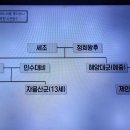 벌거벗은한국사 인수대비는 진짜 며느리를 쫓아냈나 2, 세조 사후 예종의 급사, 한명회의 사위 (자을산군)성종 이미지